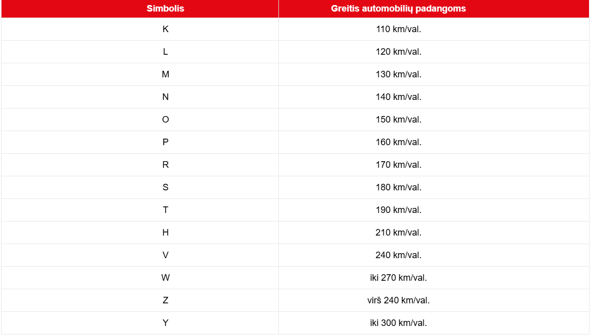 Padangų greičio indeksas Padangų greičio indeksas