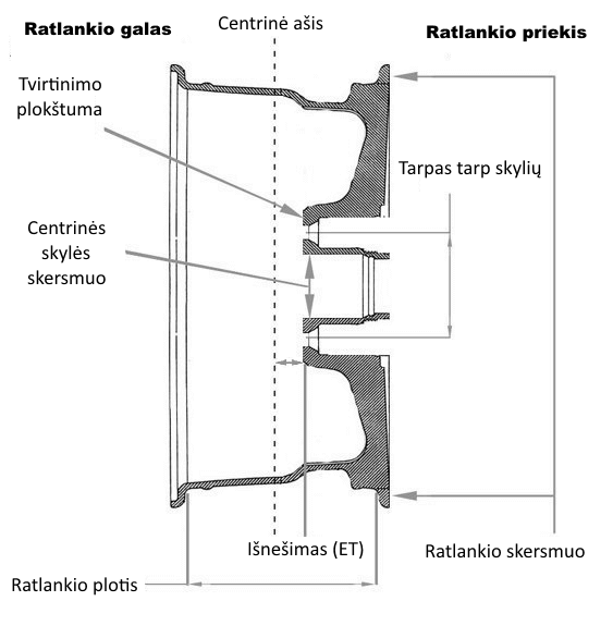 Kaip išsirinkti ratlankius?